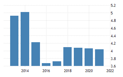 How do we improve the economy of Sierra Leone by 50% within five years 